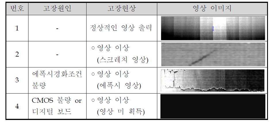 디지털 센서 모듈 고장 원인 및 현상