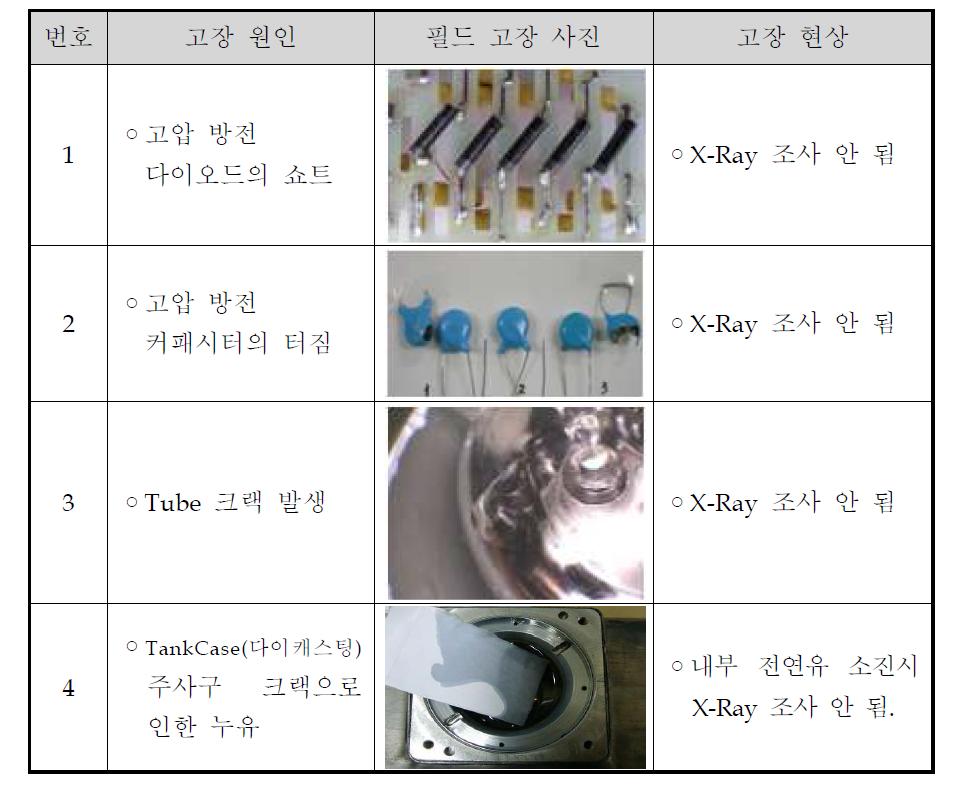 제너레이터 모듈 고장 원인 및 현상