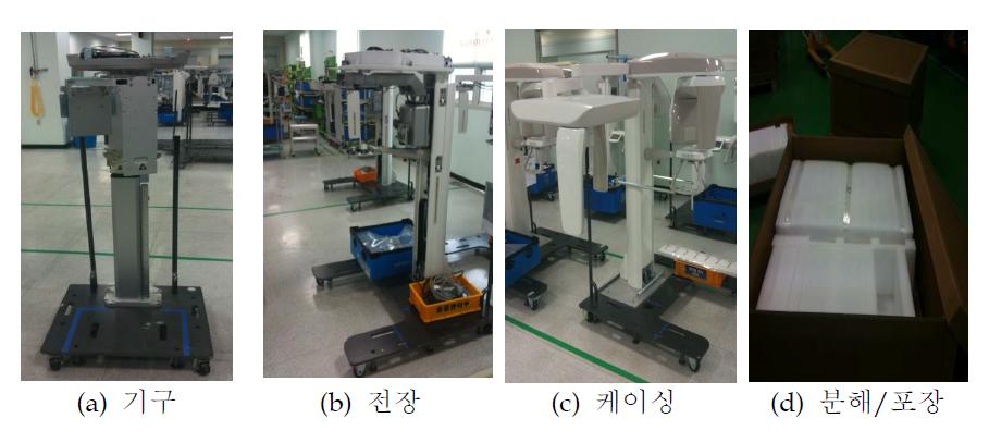 생산라인 제조공정별 사진