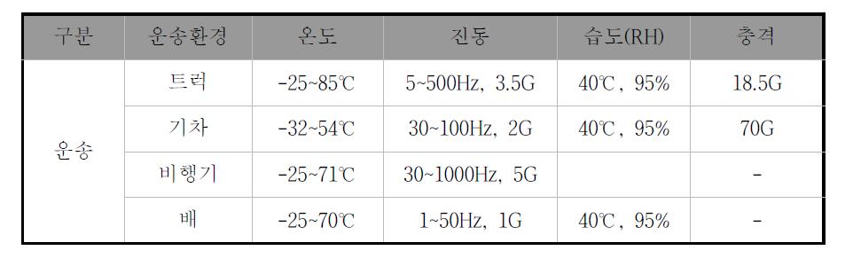 운송환경별 환경조건