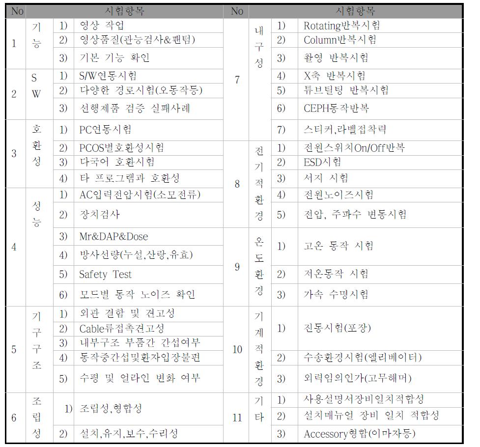 신제품 신뢰성 시험항목서