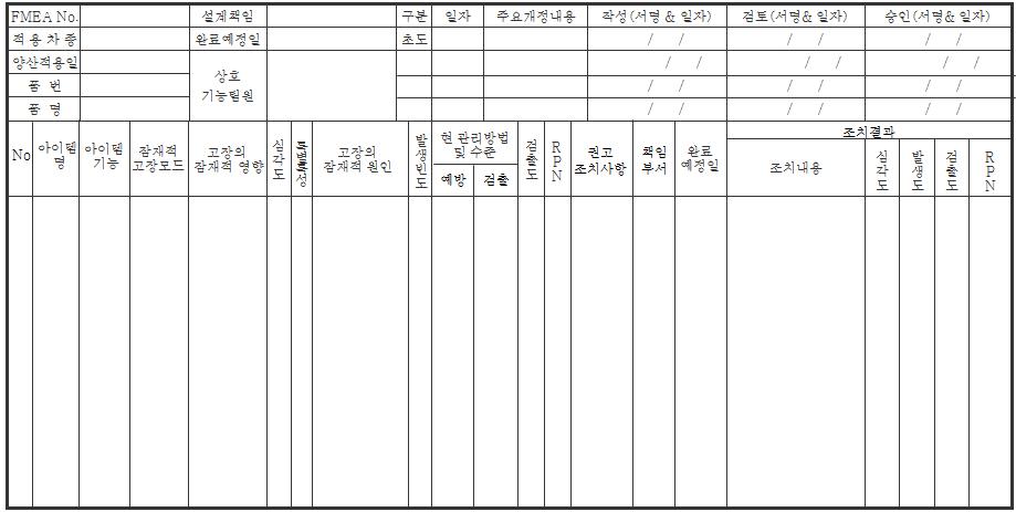 설계 FMEA 양식