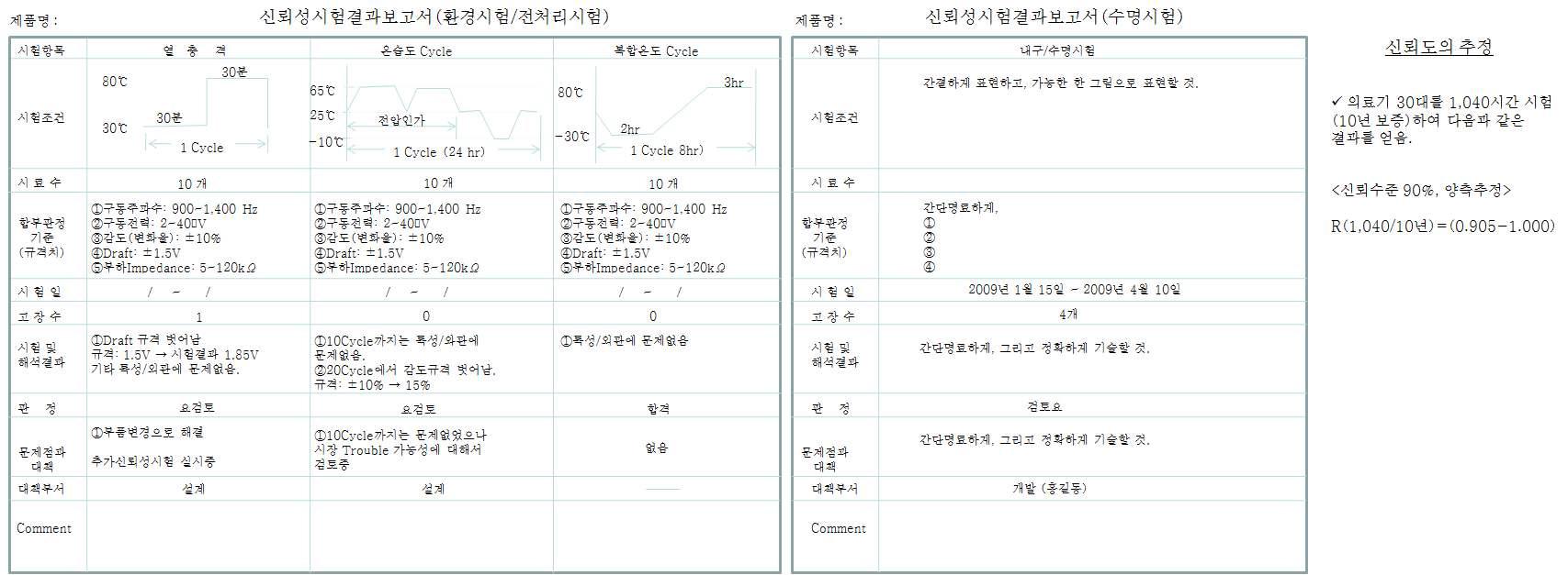 신뢰성시험보고서 작성내용 예