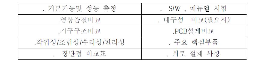 비교대상제품 시험항목서