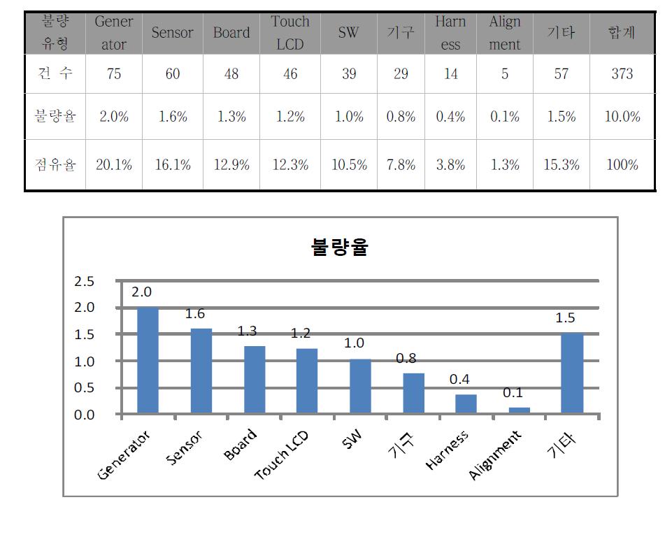 불량 원인별 유형