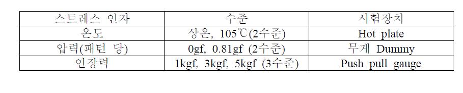 FCB 공정 중 노출되는 스트레스 인자 및 수준