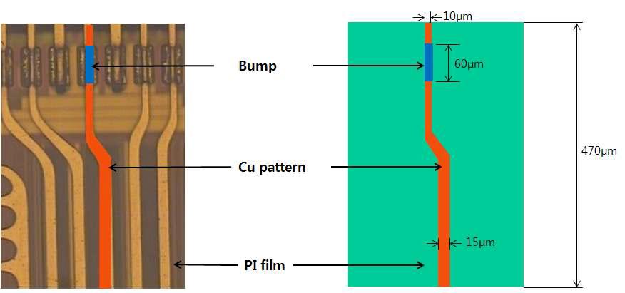 Sn 도금층 및 PI층 반영한 FEA 해석모델(1)