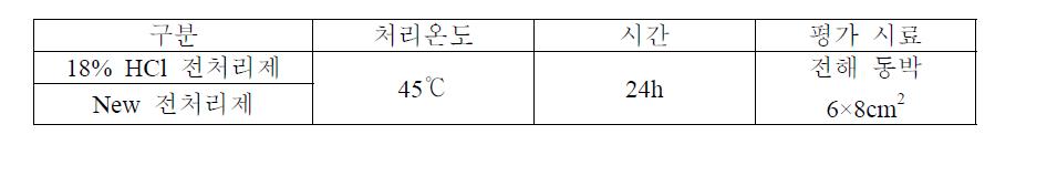 Cu attack 비교 평가 조건