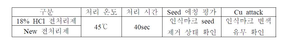 Seed 에칭력 및 변색 발생 비교 평가 항목