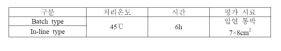 Cu attack 비교 평가 조건