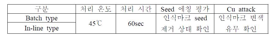 Seed 에칭력 및 변색 발생 비교 평가 항목