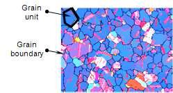 Grain Boundary와 Grain Size(Unit)