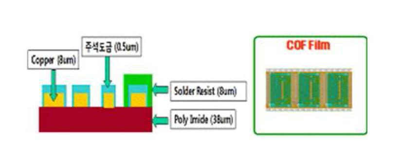 COF Film의 구조