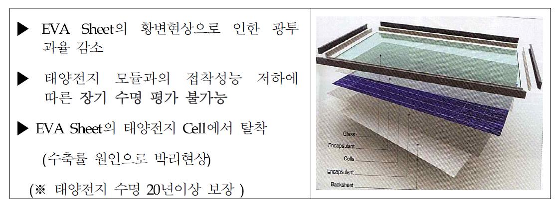 EVA 시트의 문제점 및 구조도