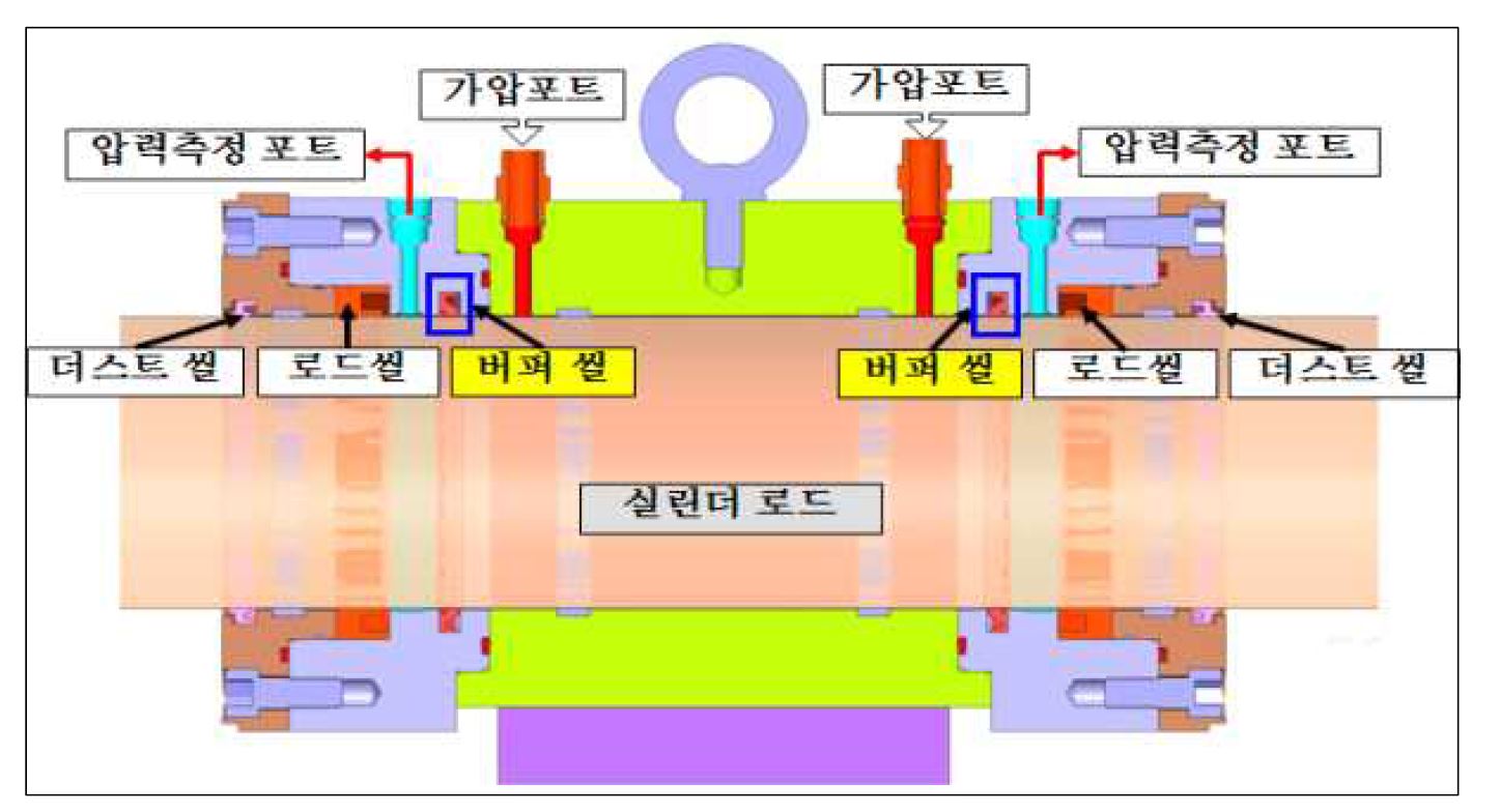 그림 17 버퍼 씰 시험용 지그 단면 및 구조