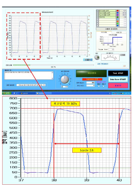 그림 42 압력충격시험 프로그램(위)과 시험조건 확대 그림