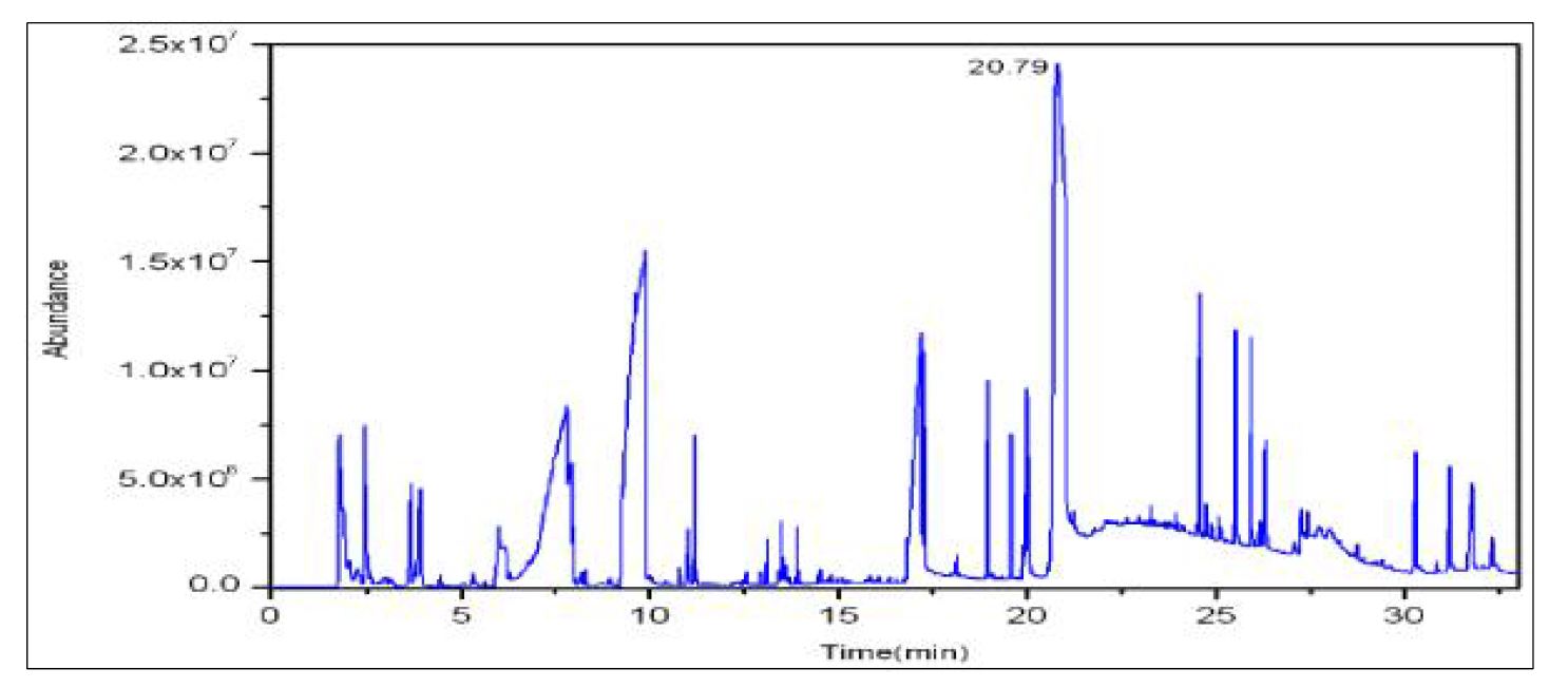 그림 71 550 ℃에서 열분해한 개선 전 시료의 TIC(Total Ion Chromatogram)