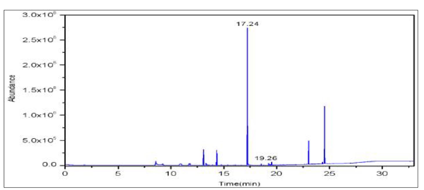 그림 72 210 ℃에서 열탈리한 개선 후 시료의 TIC(Total Ion Chromatogram)