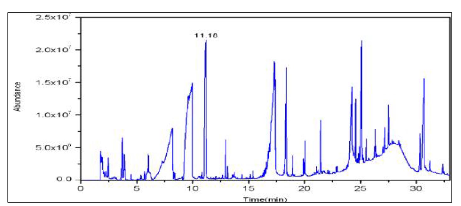 그림 73 550 ℃에서 열분해한 개선 후 시료의 TIC(Total Ion Chromatogram)