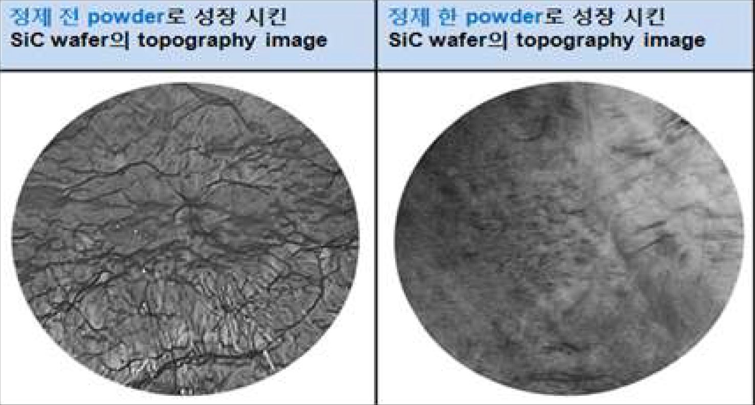 그림 26. 정제 전후 SiC powder를 이용하여 성장시킨 단결정 SiC wafer 결함 비교