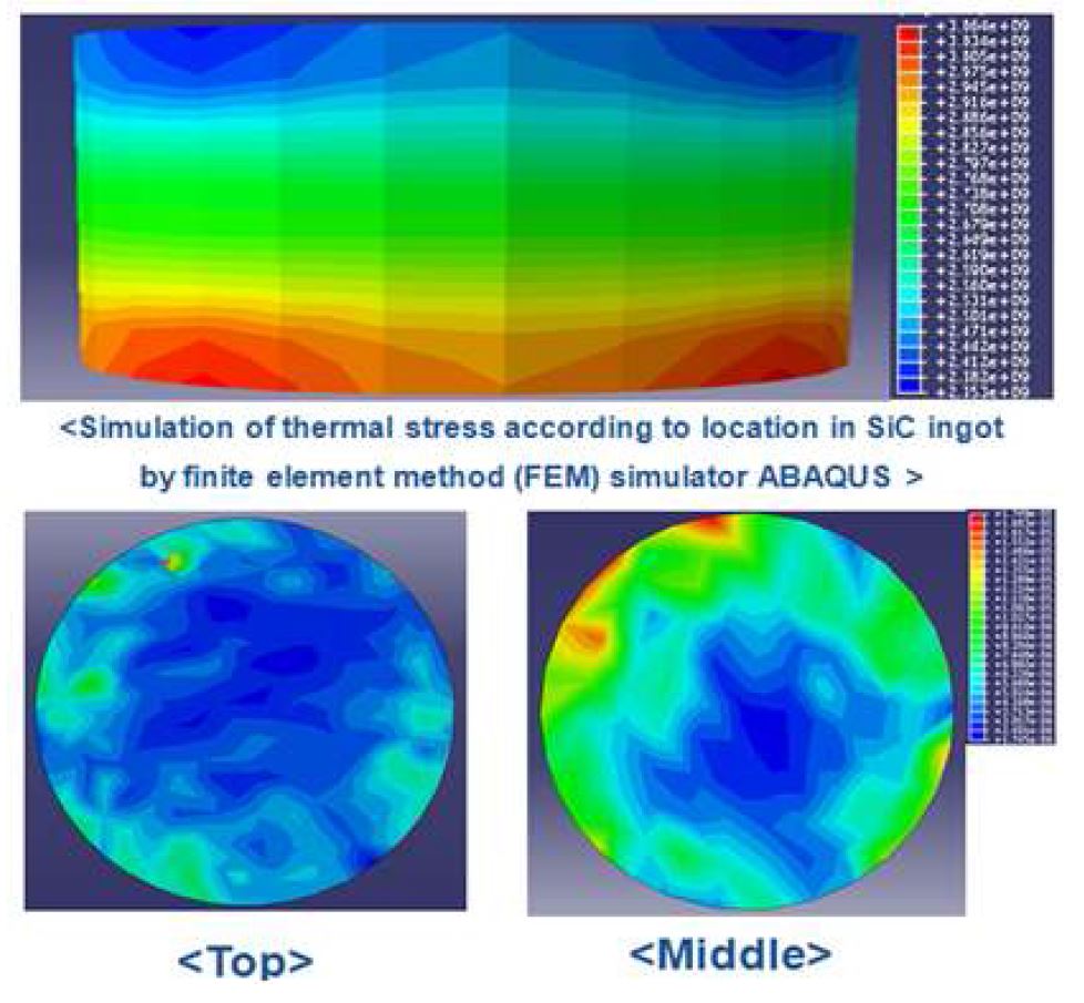 그림 27. 위치에 따른 SiC ingot의 열 응력 분석 결과