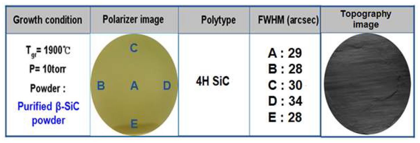 그림 30. high quality 3인치 단결정 4H SiC wafer의 특성