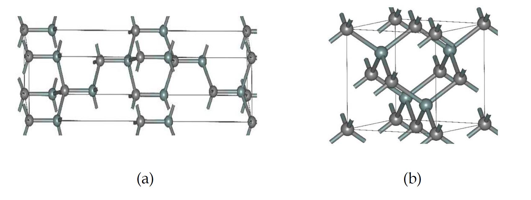 Fig. 3 Structures of (a) α-SiC (b) β-SiC