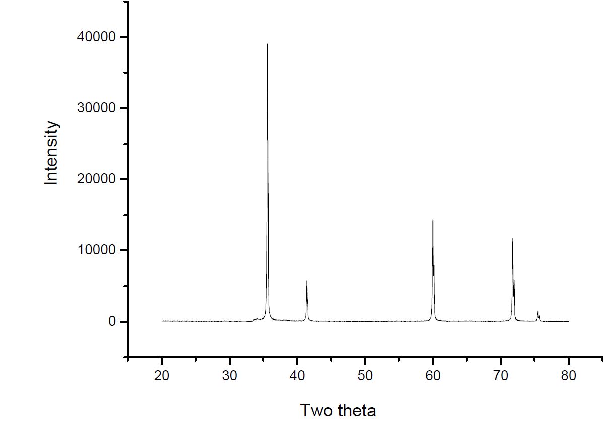 Fig. 7 PTMS와 TEOS를 이용하여 제조한 b-SiC 분말의 XRD data