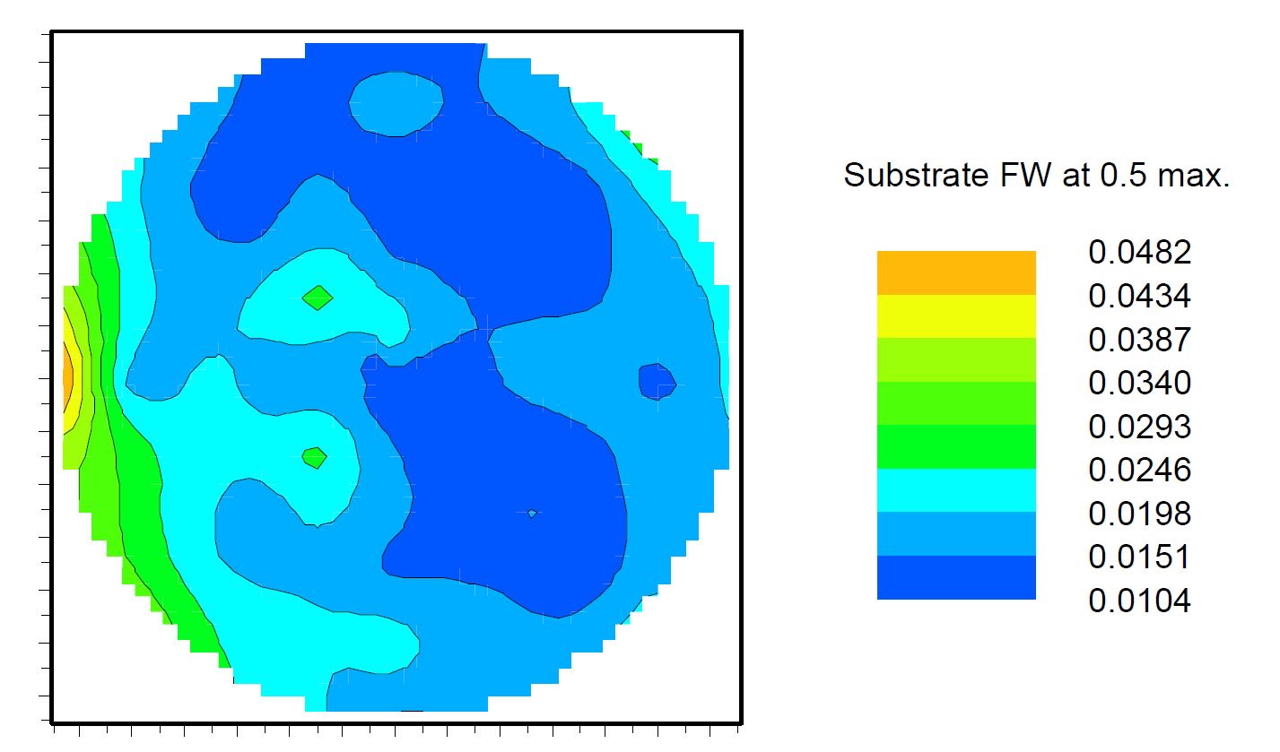 Fig.3 X-ray map of the wafer showing FWHM of the substrate peak.