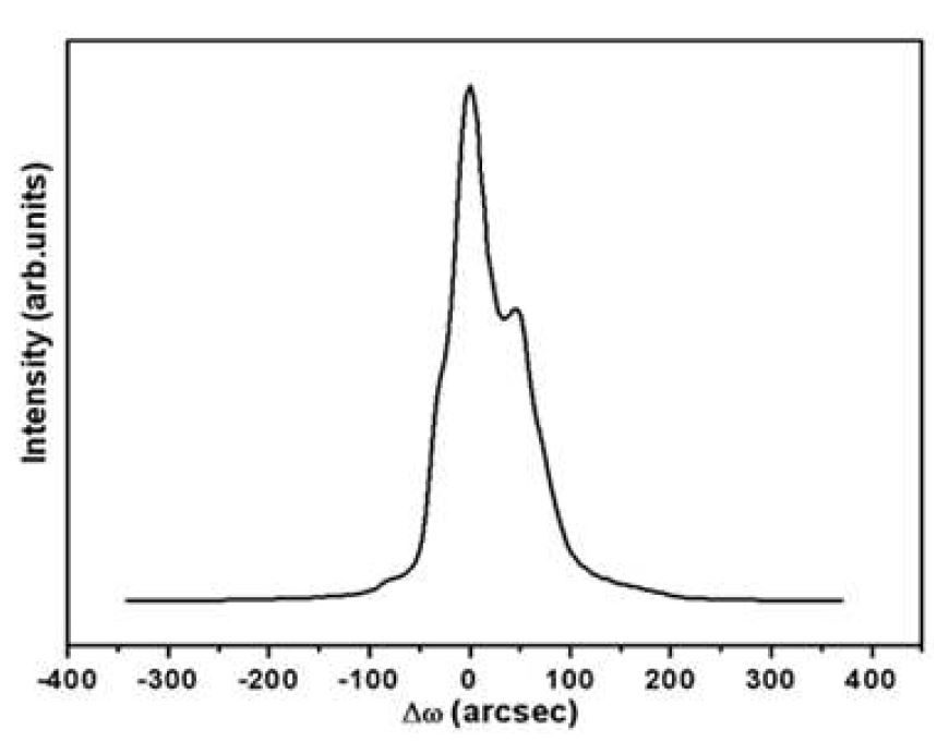 그림1. X-ray rocking curve of 6H-SiC (0006) plane.