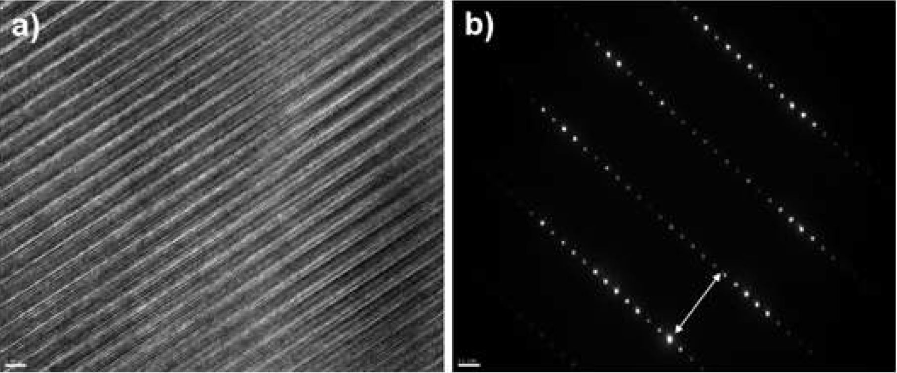 그림6. TEM and nano beam diffraction images of 6H SiC wafer.