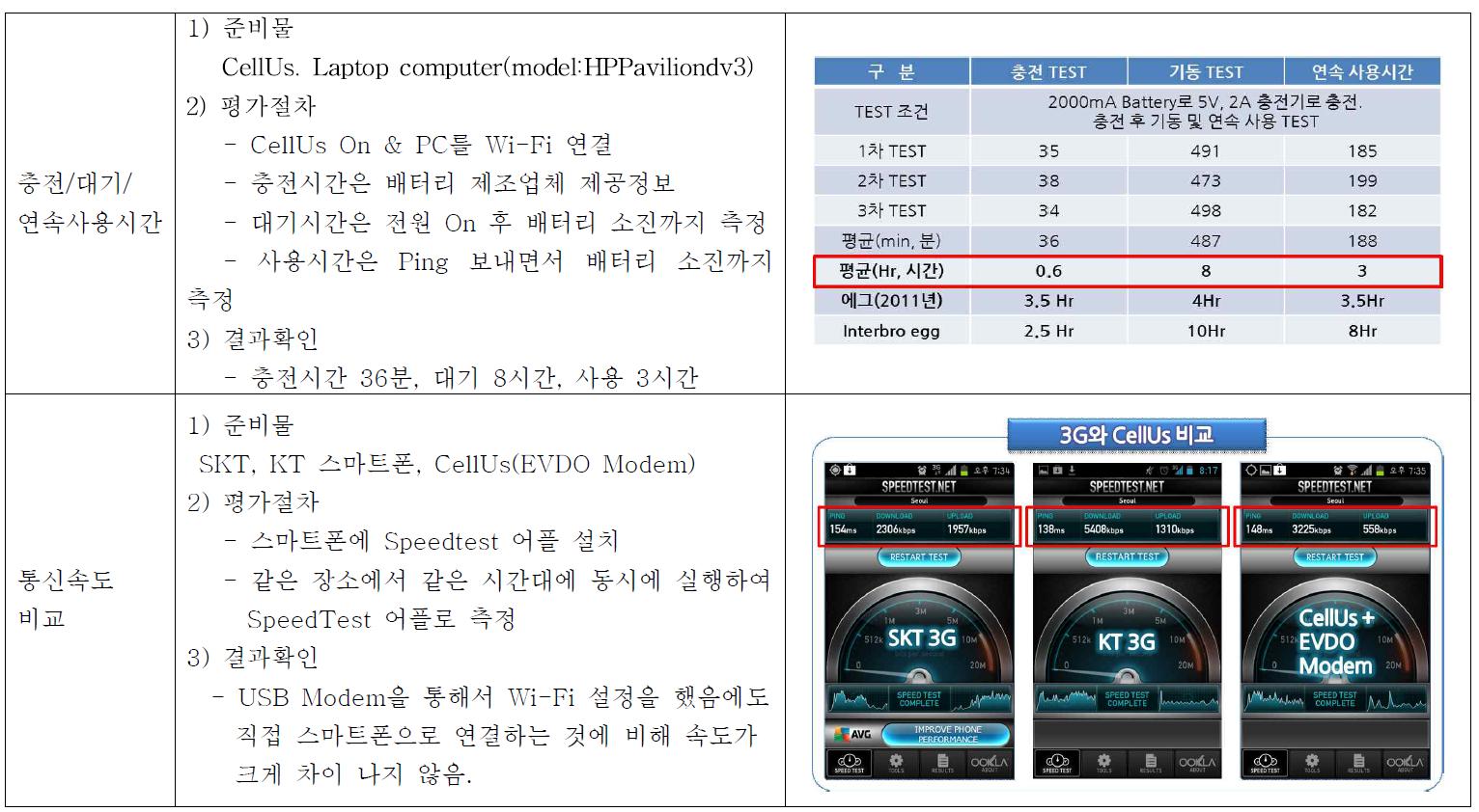 1차년도 과제 결과물 평가 내용