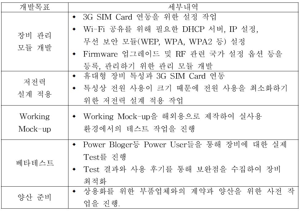 2차년도 개발 목표