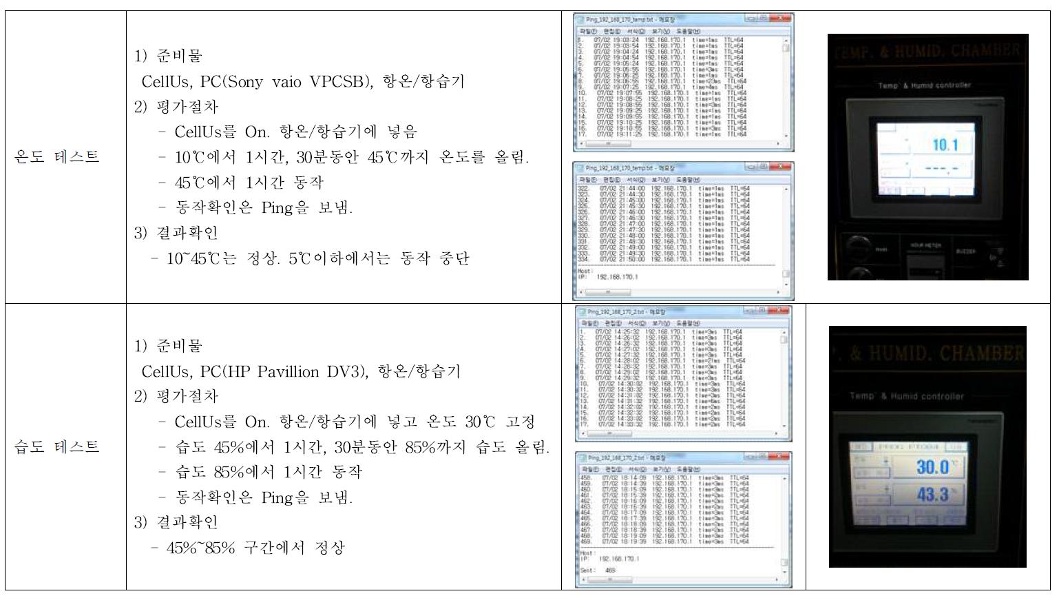 2차년도 과제 결과물 평가 내용