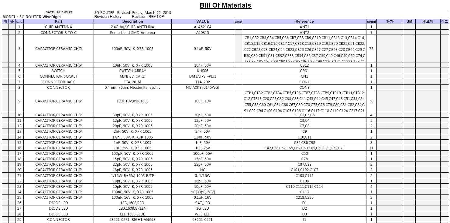 Bill of Material(BOM)