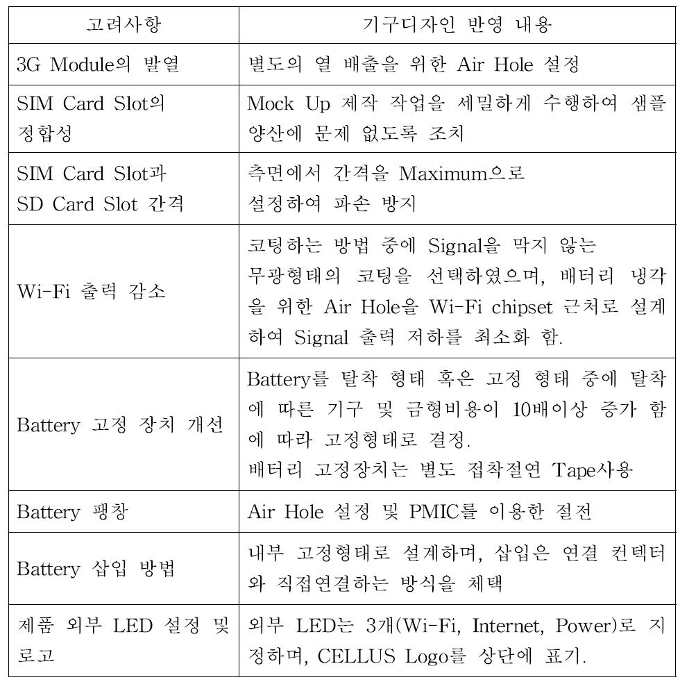 2차년도 기구디자인 주요 고려사항