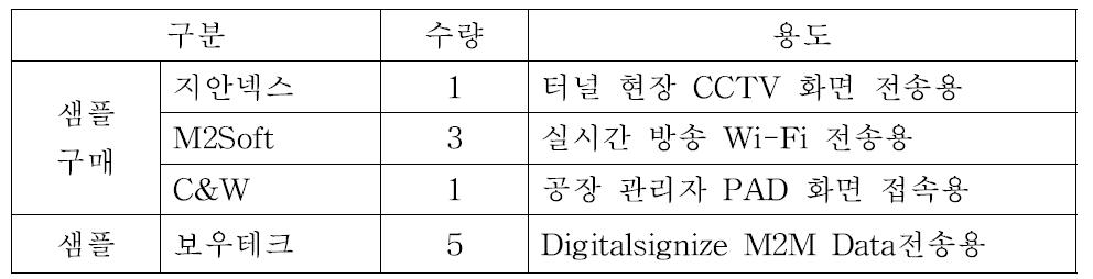 CellUs 샘플 제공 업체 리스트