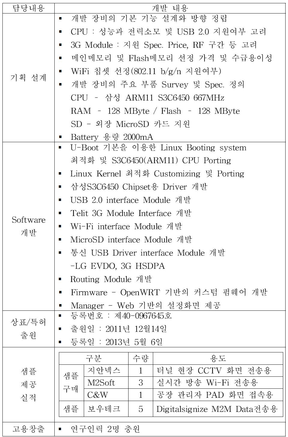 주관기관 수행 실적