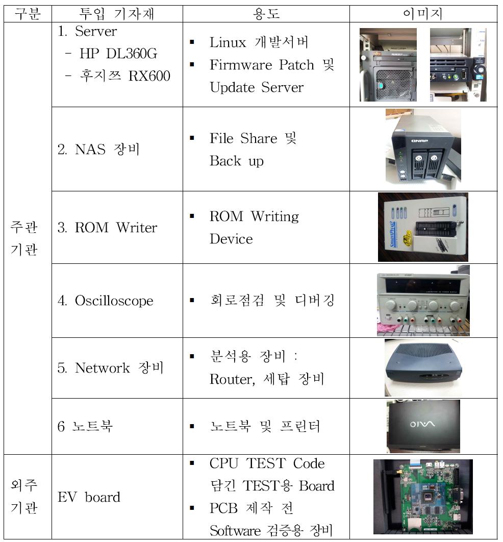 연구기자재 투입 실적