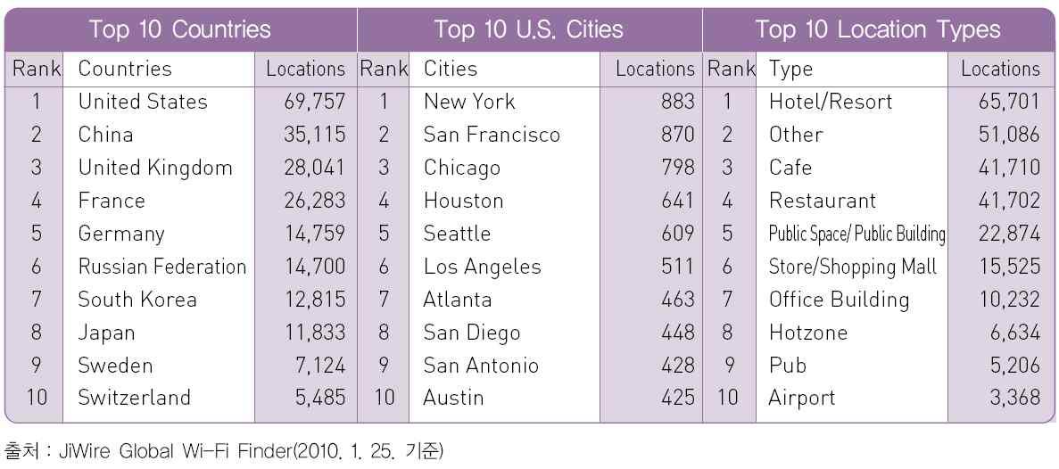 전세계 HotSpot Zone 현황