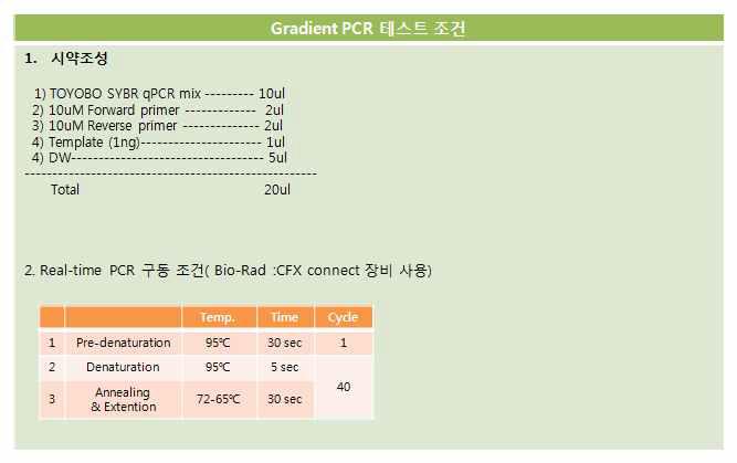 타사 장비에서 농도별 검출 테스트에 대한 시약 조성 및 구동 조건