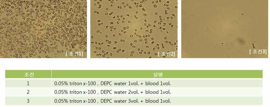 DEPC volumn에 따른 lysis 효율 결과