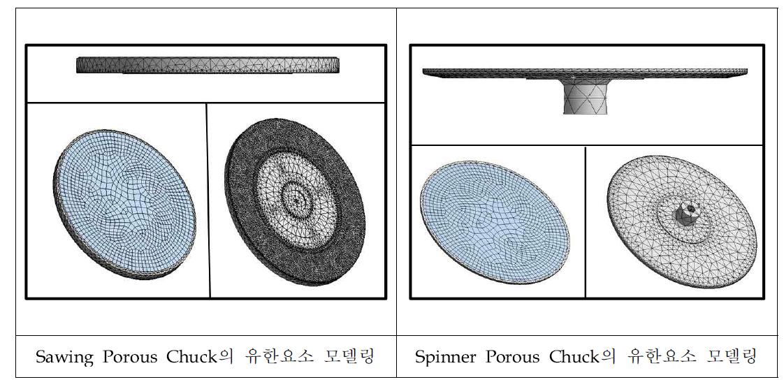 Porous Chuck의 유한요소 모델링