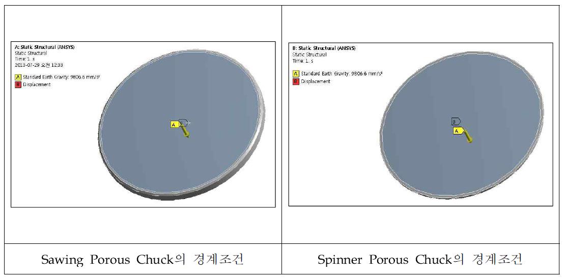 Porous Chuck의 구속 및 경계조건