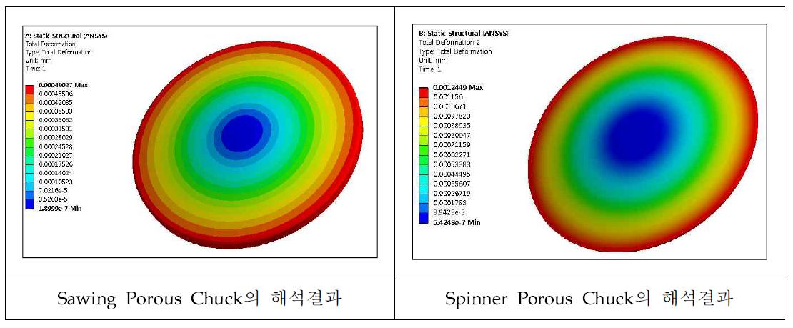 Porous Chuck의 Deformation 해석결과 (전체형상)