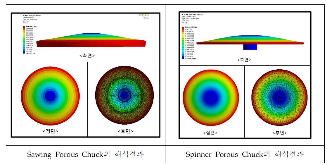 Porous Chuck의 Deformation 해석결과 (전, 후, 측면)