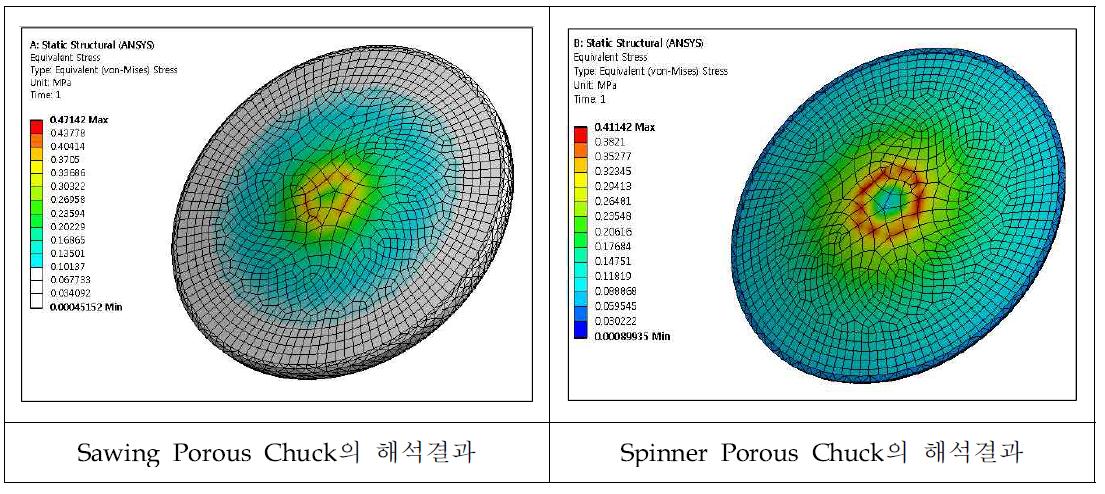 Porous Chuck의 Stress 해석결과 (전체형상)