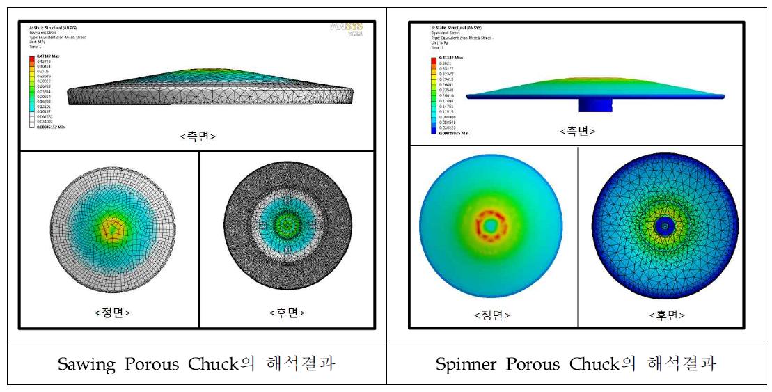 Porous Chuck의 Stress 해석결과 (전, 후, 측면)