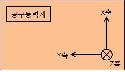 공구동력계의 축 위치