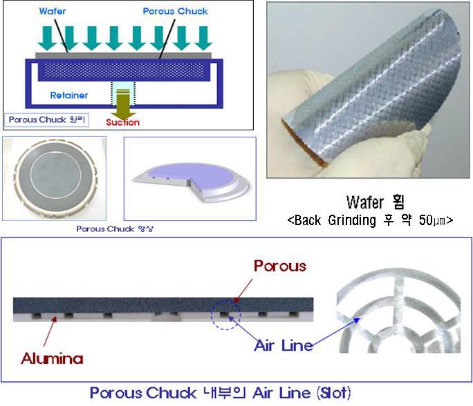 Porous Chuck의 형상 및 원리